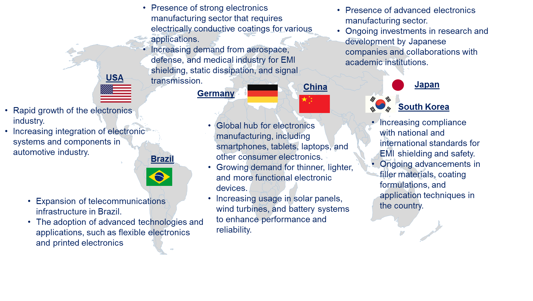 Fillers in the Global Electrically Conductive Coating Market by Country